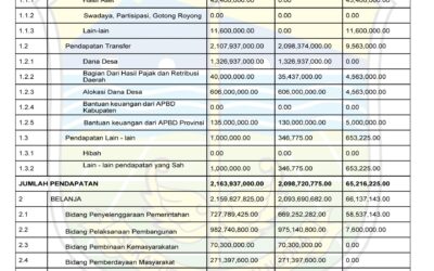 Sop Ikan Nanyfg 37: Santapan Hangat di Jantung Cilacap